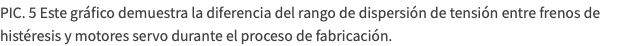 PIC. 5 Este gráfico demuestra la diferencia del rango de dispersión de tensión entre frenos de histéresis y motores servo durante el proceso de fabricación.