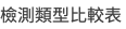 檢測類型比較表